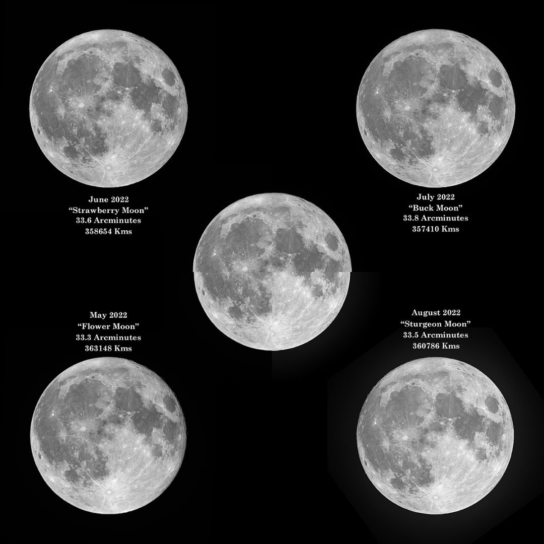 Four consecutive supermoons in 2022 