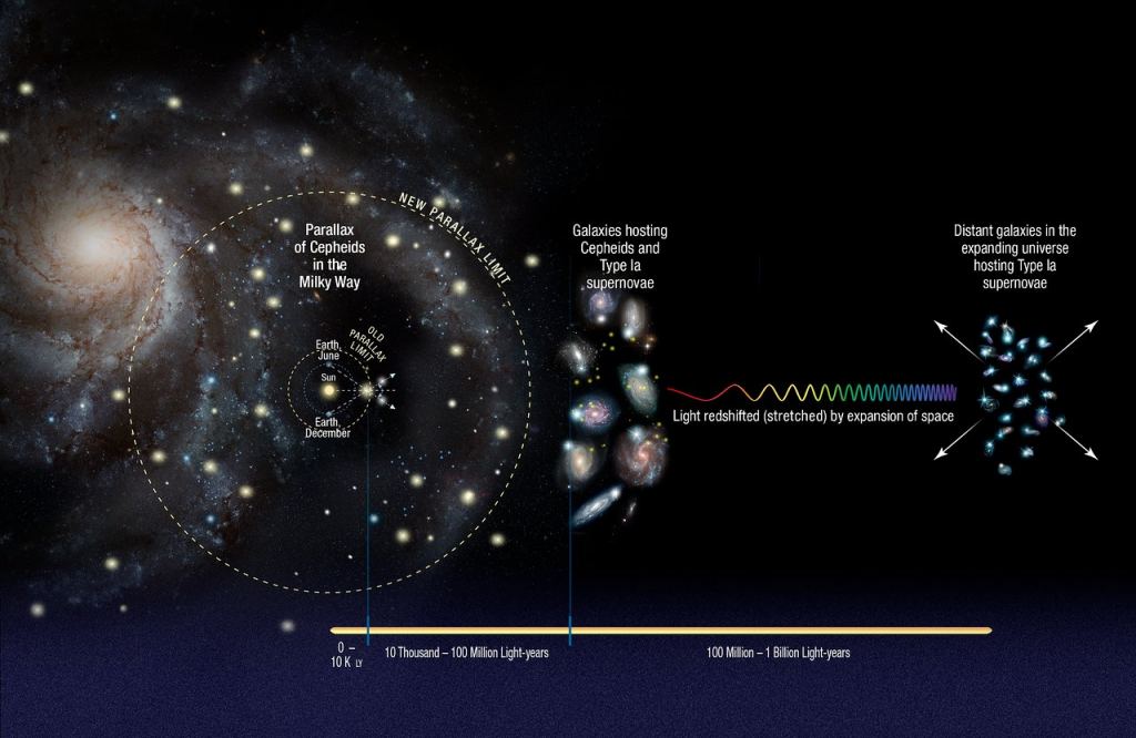 Early dark energy could solve two of the biggest mysteries in cosmology